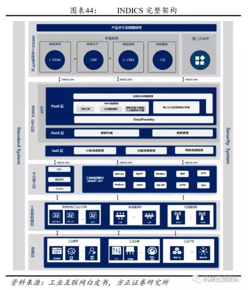 智能制造深度報(bào)告 裝備制造業(yè)視角的工業(yè)互聯(lián)網(wǎng)發(fā)展機(jī)會(huì)