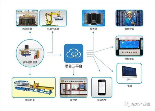 東方機械與中電 福建 工業(yè)互聯(lián)網研究院 上云啟動會 簽約圓滿舉行
