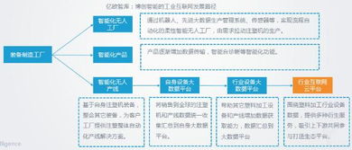 博創(chuàng)智能的智能制造 從裝備制造到工業(yè)互聯(lián)網