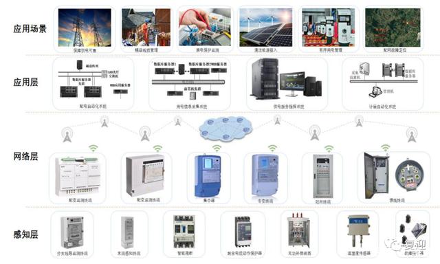 能源互聯(lián)網領航者威勝信息