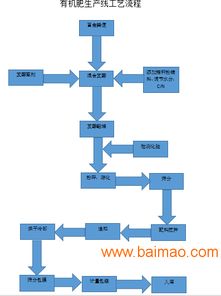 江西雞糞加工有機(jī)肥成套設(shè)備價(jià)格與廠家分析