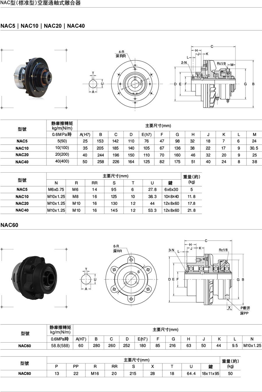 NAC型(標準型)空壓通軸式離合器(圖1)