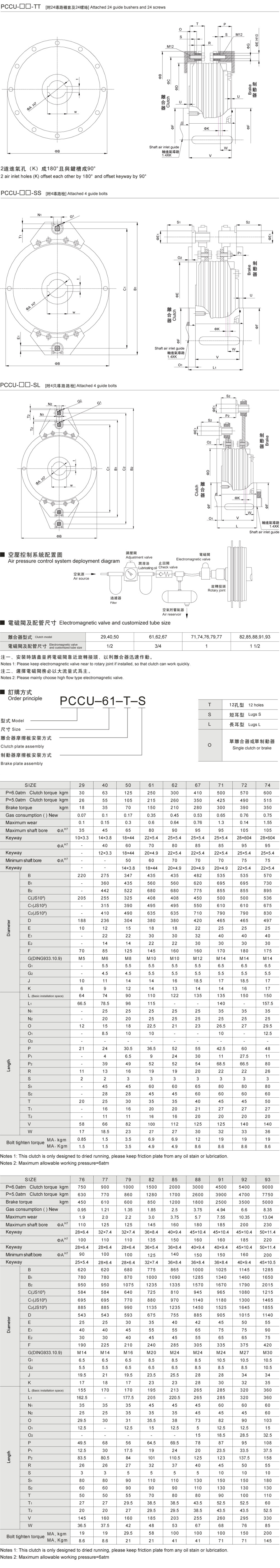 PCCU型(薄型)空壓離合制動器組(圖1)