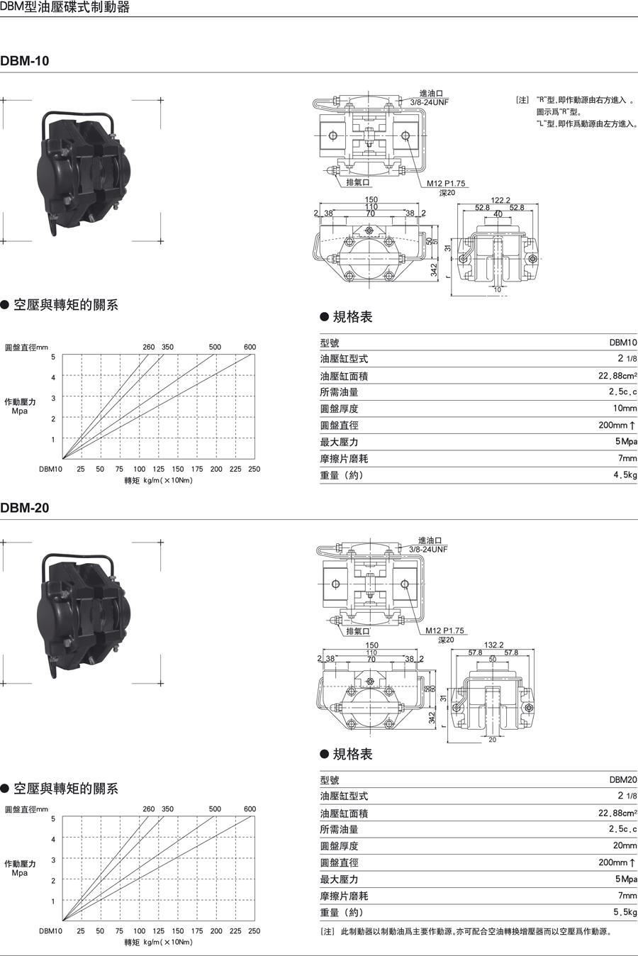 DBM型油壓碟式制動器(圖1)