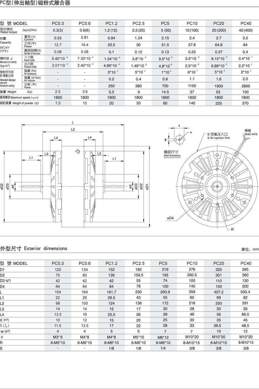 磁粉離合器(PC型)(圖1)