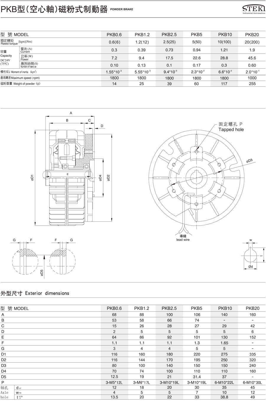 PKB型磁粉制動器(圖1)