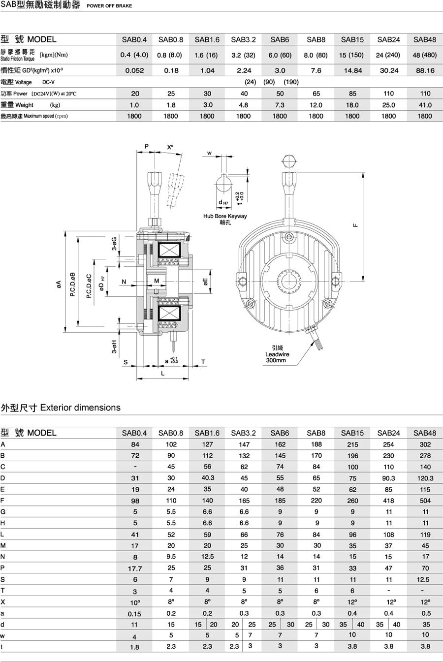 SAB型無勵磁制動器(圖1)