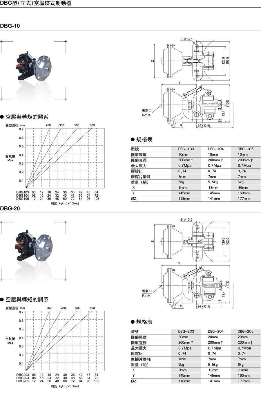 DBG型(立式)空壓碟式制動器(圖1)